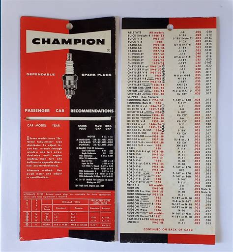 champion spark plug metal box|champion spark plugs replacement chart.